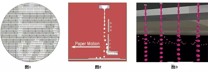 柯達數碼印刷