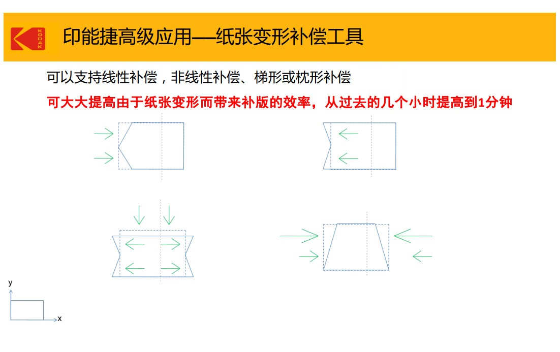 柯達(dá)印刷軟件