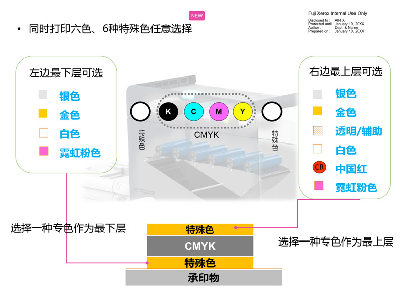 圖靈數(shù)碼印刷機(jī)
