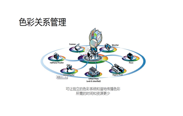 柯達(dá)色彩管理軟件
