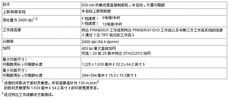柯達(dá)全勝1600全開幅面CTP機(jī)參數(shù)