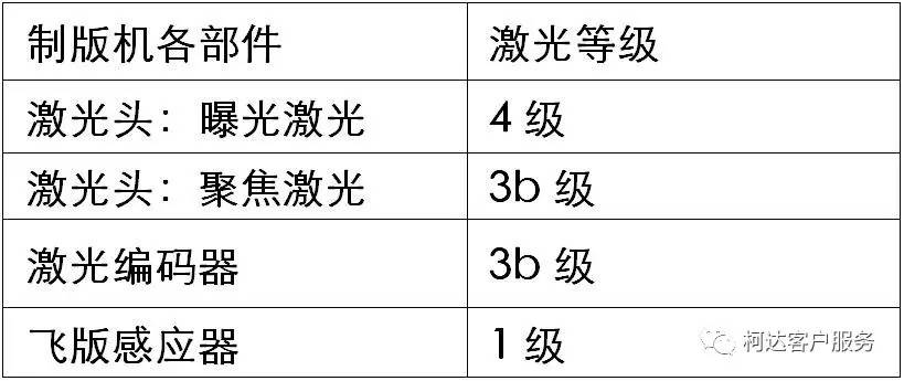 柯達激光頭