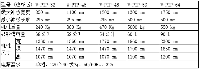 旺昌沖版機